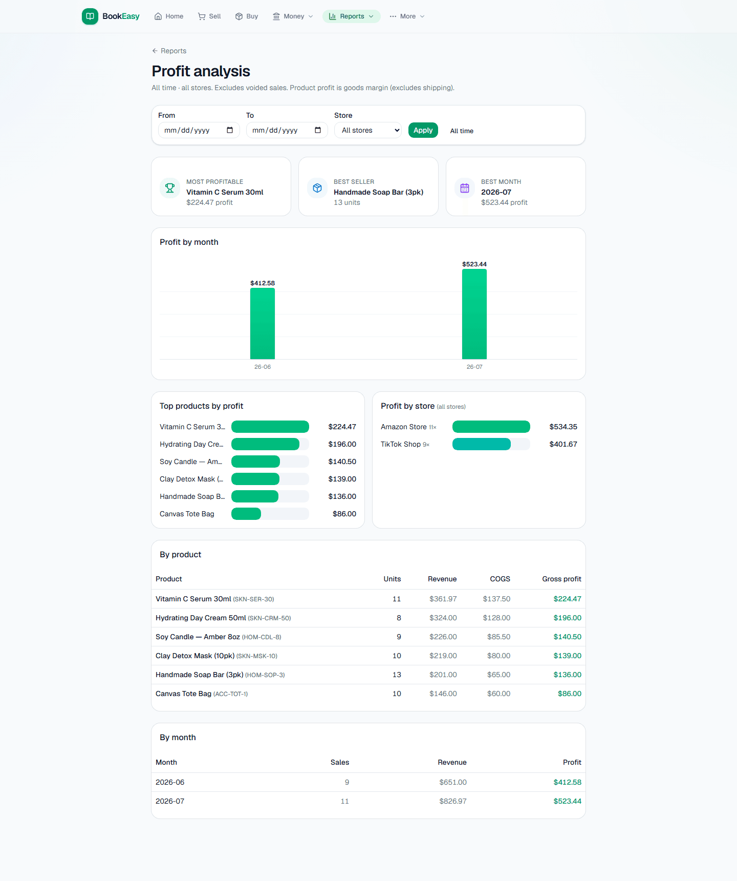 Profit analysis: best month, best seller, most profitable product, a two-month profit bar chart, and profit by product and store